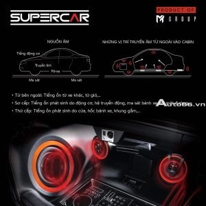 Cách âm Supercar ngăn chăn tiếng ồn vào trong xe